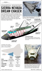 sierra-nevada-dream-chaser-120425a-02 (1)