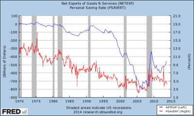 net-export-and-private-saving