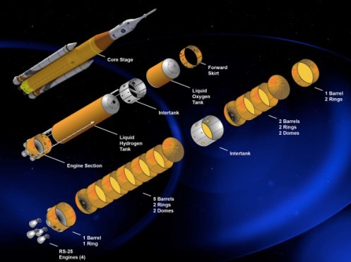 Space Launch System Core Stage