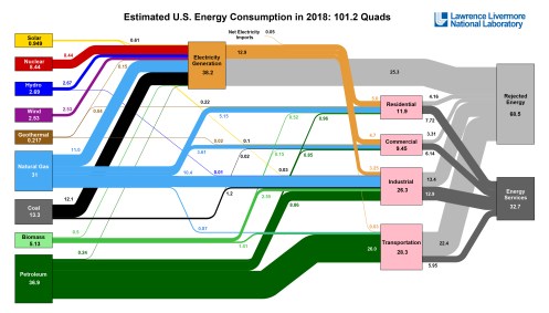 energyflowchart875x500